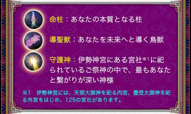 命柱：あなたの本質となる柱　導聖獣：あなたを未来へと導く鳥獣　守護神：　伊勢神宮にある宮社※１に祀られているご祭神の中で、最もあなたと繋がりが深い神様　※1　伊勢神宮には、天照大御神を祀る内宮、豊受大御神を祀る外宮をはじめ、125の宮社があります。